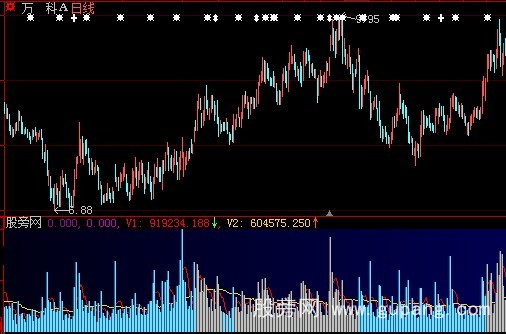 大智慧资金分布指标公式