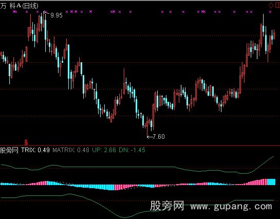 通达信三重指数平均线TRIX指标公式