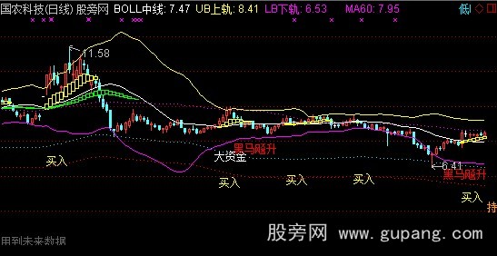 通达信龙泉剑主图指标公式