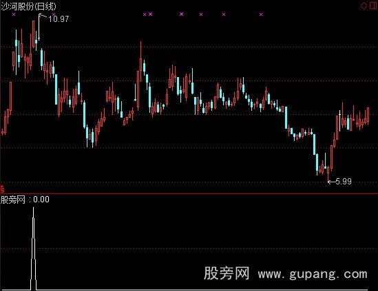 通达信上影涨停选股指标公式