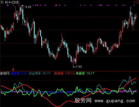 通达信资金CT扫描指标公式