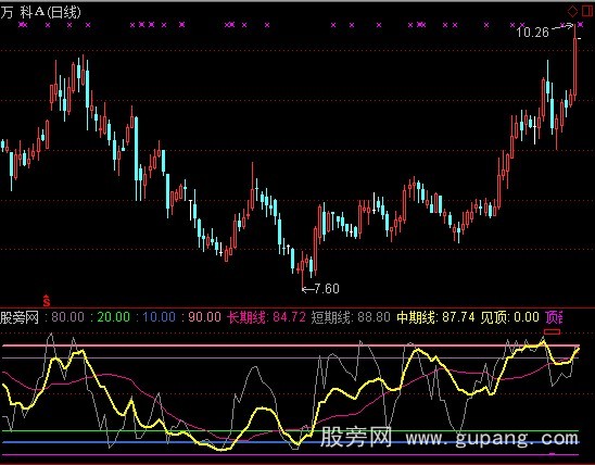 通达信短线中线长线指标公式