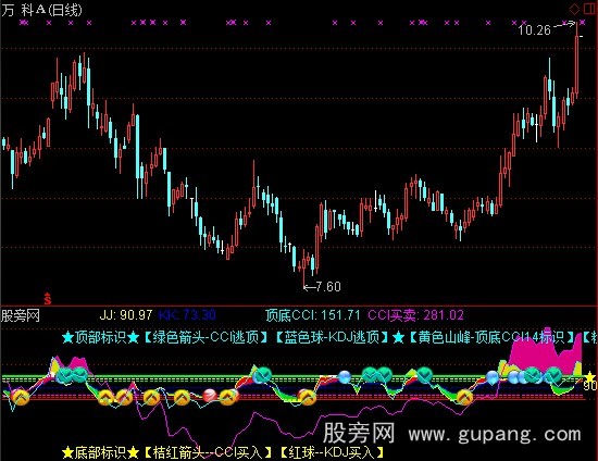 通达信变轨CCI+KDJ指标公式