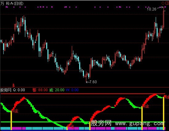 通达信海底捞金指标公式 通达信海底捞金指标公式
