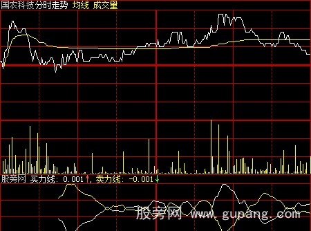 大智慧分时卖力指标公式
