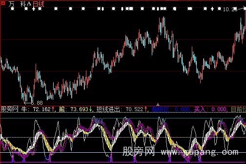 大智慧低吸指标公式