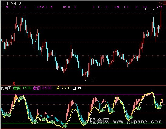 通达信顶底天衣无缝指标公式