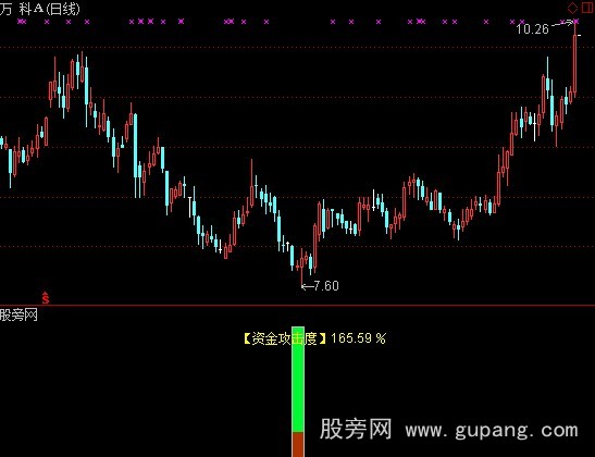 通达信体温式分时资金攻击强度显示仪指标公式 通达信体温式分时资金攻击强度显示仪指标公式