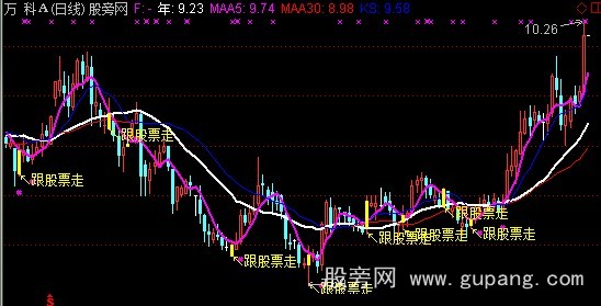 通达信彗雪大师专用主图指标公式 通达信彗雪大师专用主图指标公式