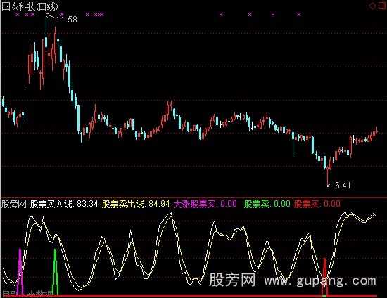 通达信WR加买入指标公式