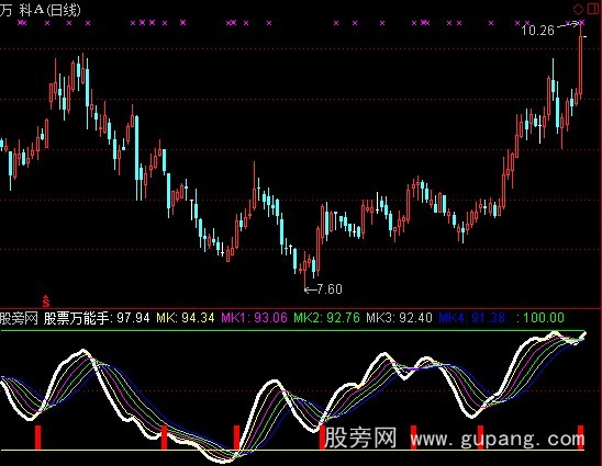 通达信万能手实力线指标公式 通达信万能手实力线指标公式