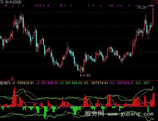 通达信上升原动力指标公式