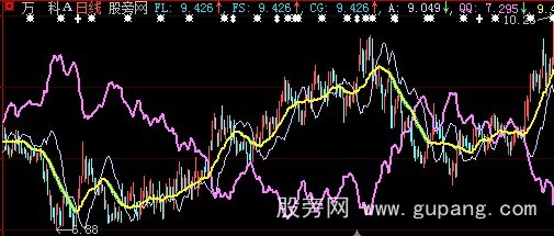 大智慧钓竿主图指标公式