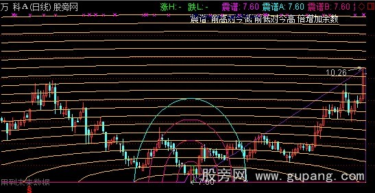 通达信简睿震谱主图指标公式
