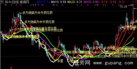 通达信操盘参谋主图指标公式
