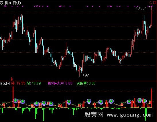 通达信强弱波段指标公式