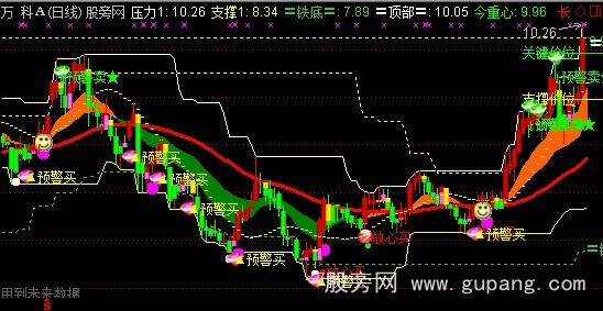 通达信顶部铁底主图指标公式