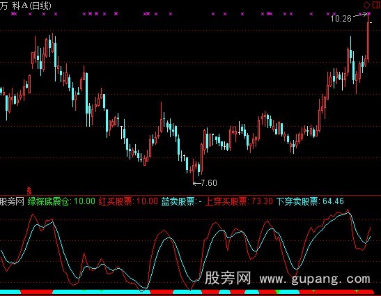 通达信非常好的短线指标公式