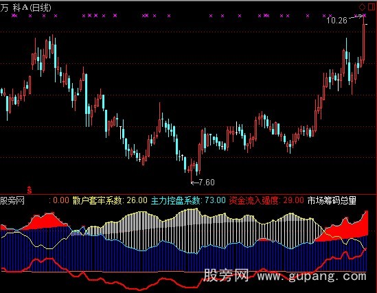 通达信水禾田资金流向指标公式