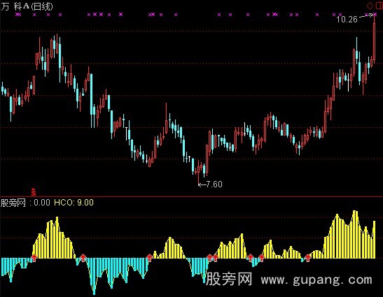 通达信钱进钱出指标公式
