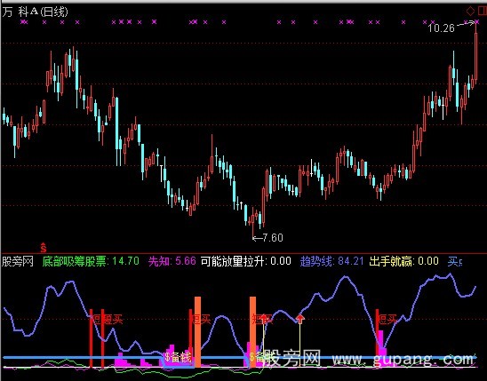 通达信一股当先指标公式