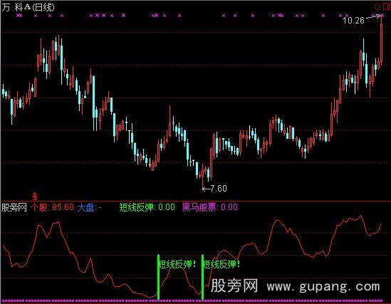 通达信太好赚钱指标公式