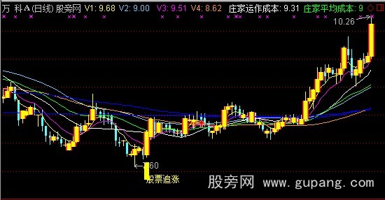 通达信追涨绝招主图指标公式