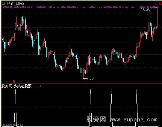 通达信多头选股指标公式