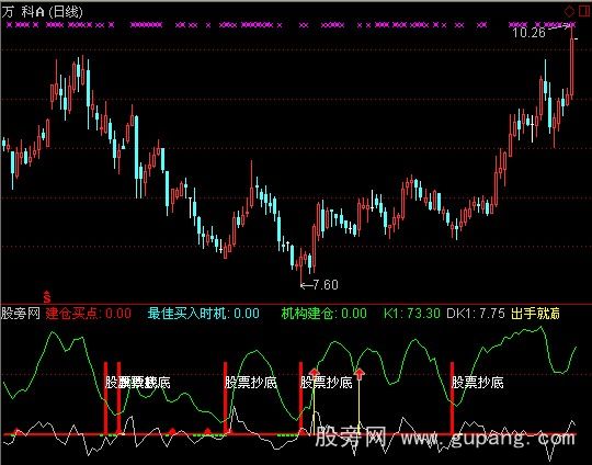 通达信最牛的抄底追涨指标公式