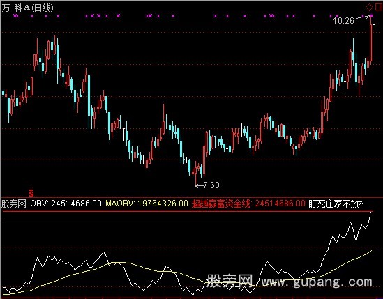 通达信实战OBV指标公式