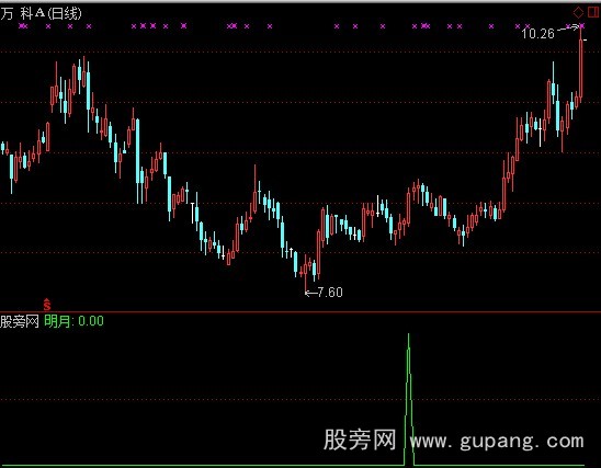 通达信明月战神指标公式 通达信明月战神指标公式