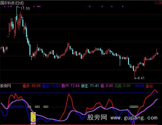 通达信看多指标公式