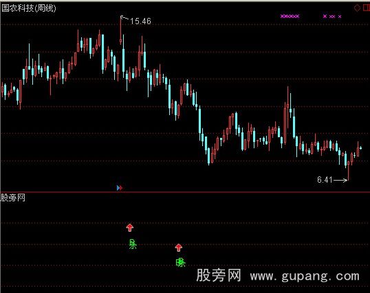 通达信抄底绝杀指标公式