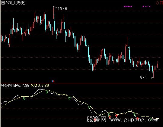 通达信超短最爱+选股指标公式