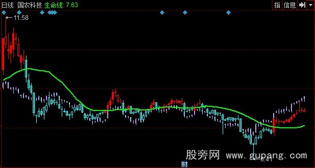 同花顺赢大盘主图指标公式