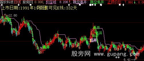 大智慧红地毯主图指标公式