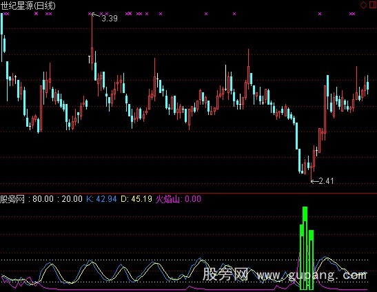通达信火焰短线指标公式