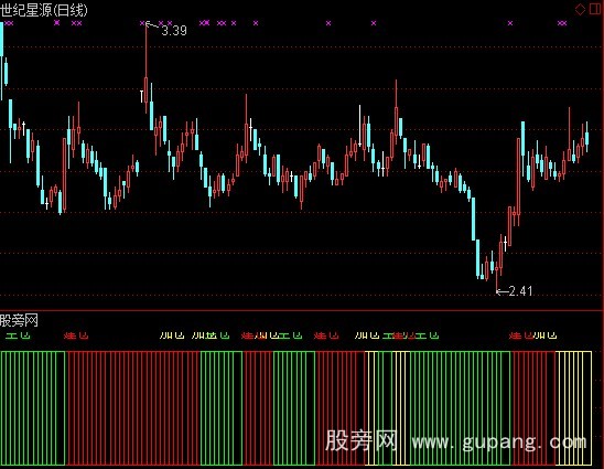 通达信建仓加仓空仓优化版指标公式