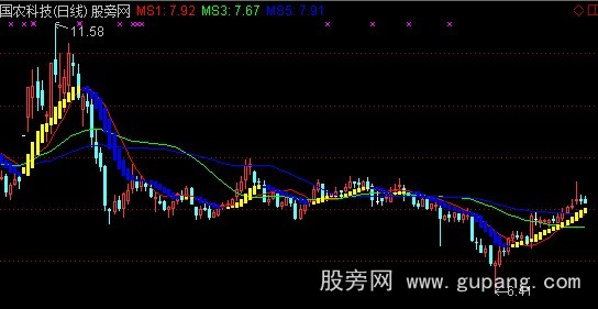 通达信简单是金主图指标公式