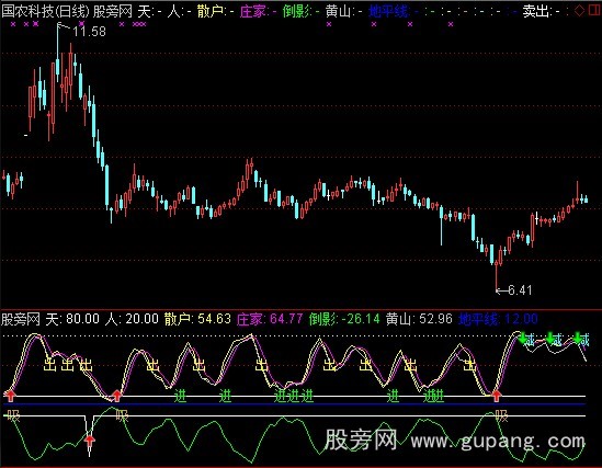 通达信天地人和指标公式