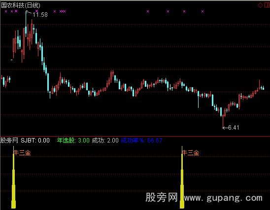通达信五里三金+选股指标公式