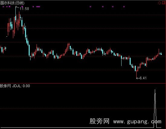 通达信均线距离角度选股指标公式