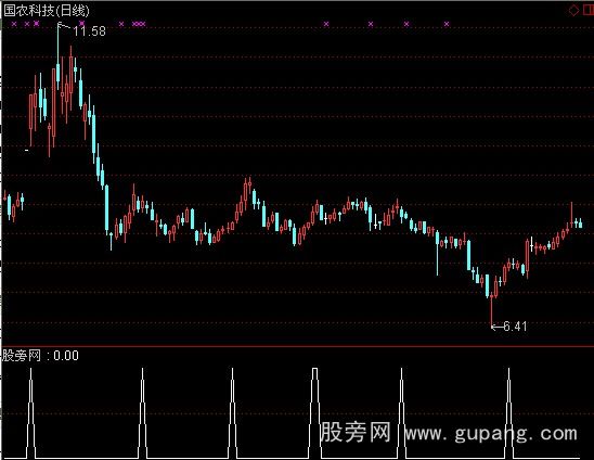 通达信慧雪定乾坤选股指标公式