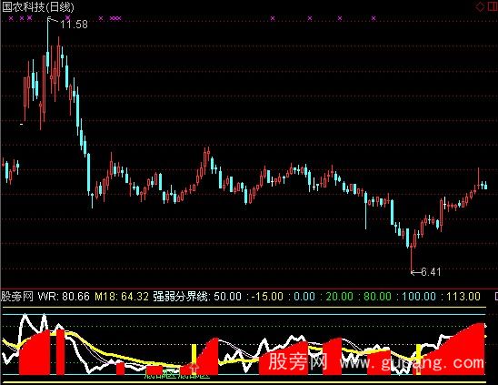 通达信慧雪金牌WR指标公式