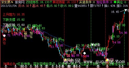 飞狐运筹帷幄主图指标公式