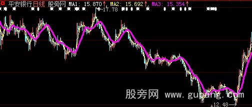 大智慧顺线买股票主图指标公式