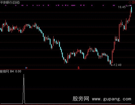 通达信MACD和KDJ金叉共振选股指标公式