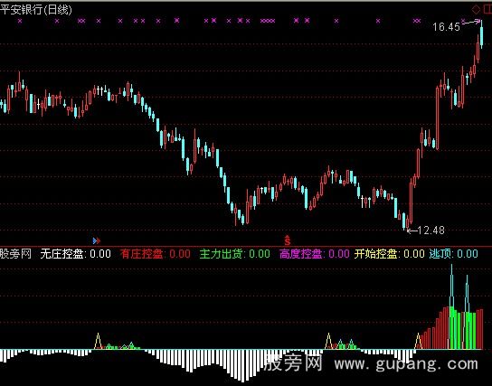 通达信短线控盘指标公式
