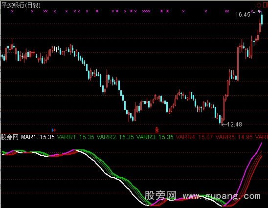 通达信分离聚合指标公式
