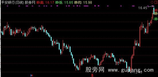 通达信昨日高低主图指标公式